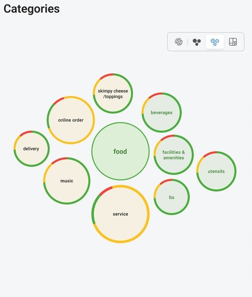 Bubble chart visualisation